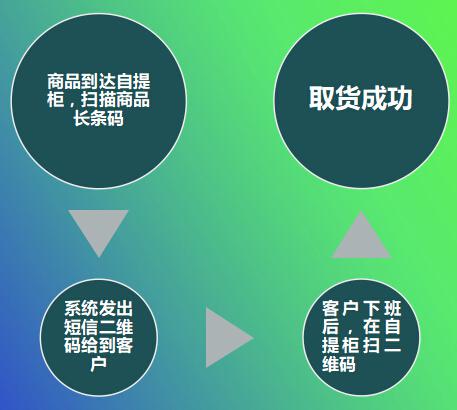 金百博·(中国区)有限公司官网